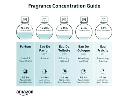 Yellowstone Original Women's Perfume Handcrafted Eau de Parfum Spray by Tru Western - Officially Licensed Fragrance of Paramount Network's Yellowstone - 50 ml | 1.7 fl oz