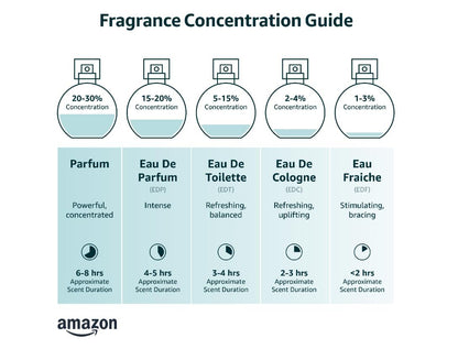 Lattafa Ajwad Eau De Parfum Spray for Unisex, 2.0 Ounce