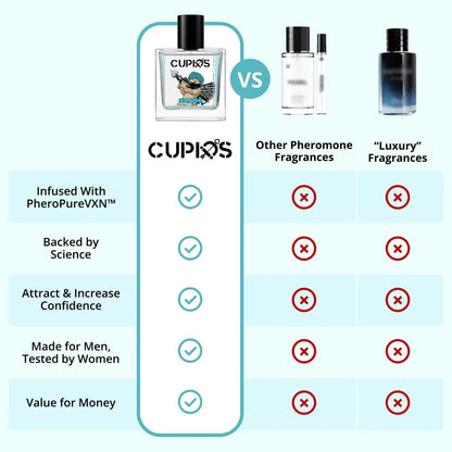 Cupids Original Hypnosis 2.0 Eau de Parfum Pheromone Cologne for Men – Long-Lasting Fresh Fragrance, 50ml
