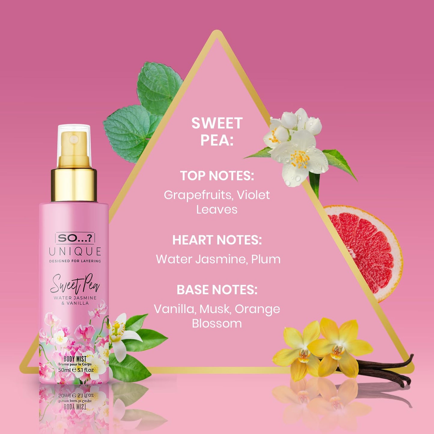 So…? Unique Body Mist Set - Perfumes for Women with Fresh, Floral, Sweet Scents - 6 Hour Wear Body Spray for Women - Travel Size Gift Set - 6 pcs